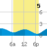 Keysfield tide chart for Friday, September 5, 2025