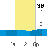 Keysfield tide chart for Thursday, October 30, 2025