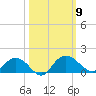 Keysfield tide chart for Thursday, October 9, 2025