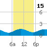 Keysfield tide chart for Saturday, November 15, 2025