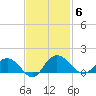 Keysfield tide chart for Thursday, November 6, 2025