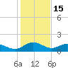 Keysfield tide chart for Thursday, January 15, 2026