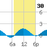 Keysfield tide chart for Friday, January 30, 2026