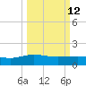 Keysfield tide chart for Thursday, March 12, 2026