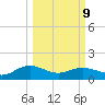 Keysfield tide chart for Monday, March 9, 2026