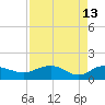 Keysfield tide chart for Monday, April 13, 2026