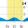 Keysfield tide chart for Tuesday, April 14, 2026