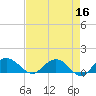 Keysfield tide chart for Thursday, April 16, 2026
