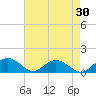 Keysfield tide chart for Thursday, April 30, 2026