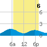 Keysfield tide chart for Monday, April 6, 2026