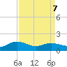 Keysfield tide chart for Tuesday, April 7, 2026