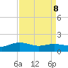 Keysfield tide chart for Wednesday, April 8, 2026
