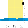 Keysfield tide chart for Thursday, April 9, 2026