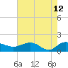 Keysfield tide chart for Tuesday, May 12, 2026