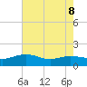 Keysfield tide chart for Friday, May 8, 2026