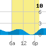 Keysfield tide chart for Wednesday, June 10, 2026