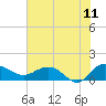Keysfield tide chart for Thursday, June 11, 2026