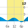 Keysfield tide chart for Friday, June 12, 2026