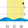 Keysfield tide chart for Thursday, June 4, 2026