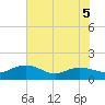 Keysfield tide chart for Friday, June 5, 2026