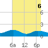 Keysfield tide chart for Saturday, June 6, 2026