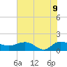 Keysfield tide chart for Tuesday, June 9, 2026