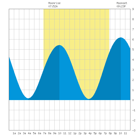 Kiawah Island tide chart for Tuesday, April 13, 2021