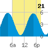 Kiawah Island tide chart for Friday, May 21, 2021