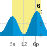 Kiawah Island tide chart for Tuesday, July 6, 2021