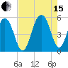 Kiawah Island tide chart for Sunday, August 15, 2021