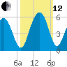 Kiawah Island tide chart for Tuesday, October 12, 2021