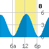 Kiawah Island tide chart for Saturday, January 8, 2022
