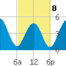 Kiawah Island tide chart for Tuesday, March 8, 2022