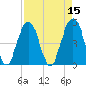 Kiawah Island tide chart for Friday, April 15, 2022