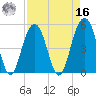 Kiawah Island tide chart for Saturday, April 16, 2022