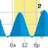 Kiawah Island tide chart for Saturday, April 2, 2022