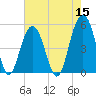 Kiawah Island tide chart for Sunday, May 15, 2022