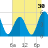 Kiawah Island tide chart for Thursday, June 30, 2022