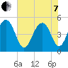 Kiawah Island tide chart for Tuesday, June 7, 2022