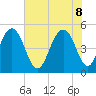 Kiawah Island tide chart for Wednesday, June 8, 2022