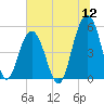 Kiawah Island tide chart for Tuesday, July 12, 2022