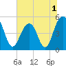 Kiawah Island tide chart for Friday, July 1, 2022