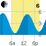 Kiawah Island tide chart for Wednesday, July 6, 2022