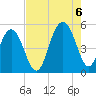 Kiawah Island tide chart for Saturday, August 6, 2022