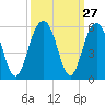 Kiawah Island tide chart for Tuesday, September 27, 2022