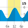 Kiawah Island tide chart for Tuesday, November 15, 2022
