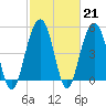 Kiawah Island tide chart for Tuesday, February 21, 2023