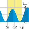 Kiawah Island tide chart for Saturday, March 11, 2023