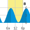 Kiawah Island tide chart for Wednesday, March 8, 2023