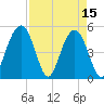 Kiawah Island tide chart for Saturday, April 15, 2023